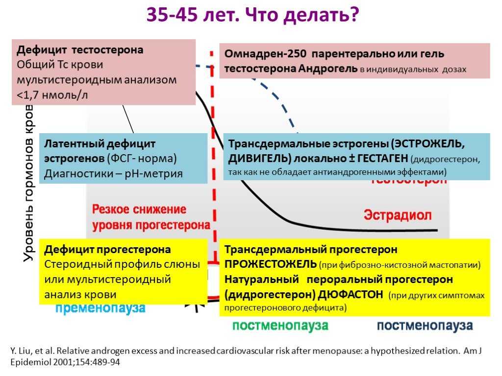 Дивигель перед эко отзывы: особенности применения и противопоказания –  клиника АльтраВита — Стоматологическая клиника Копейска — Кассис